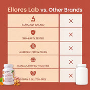 Bloat Less With 95% Curcumin Turmeric (1,090 mg)