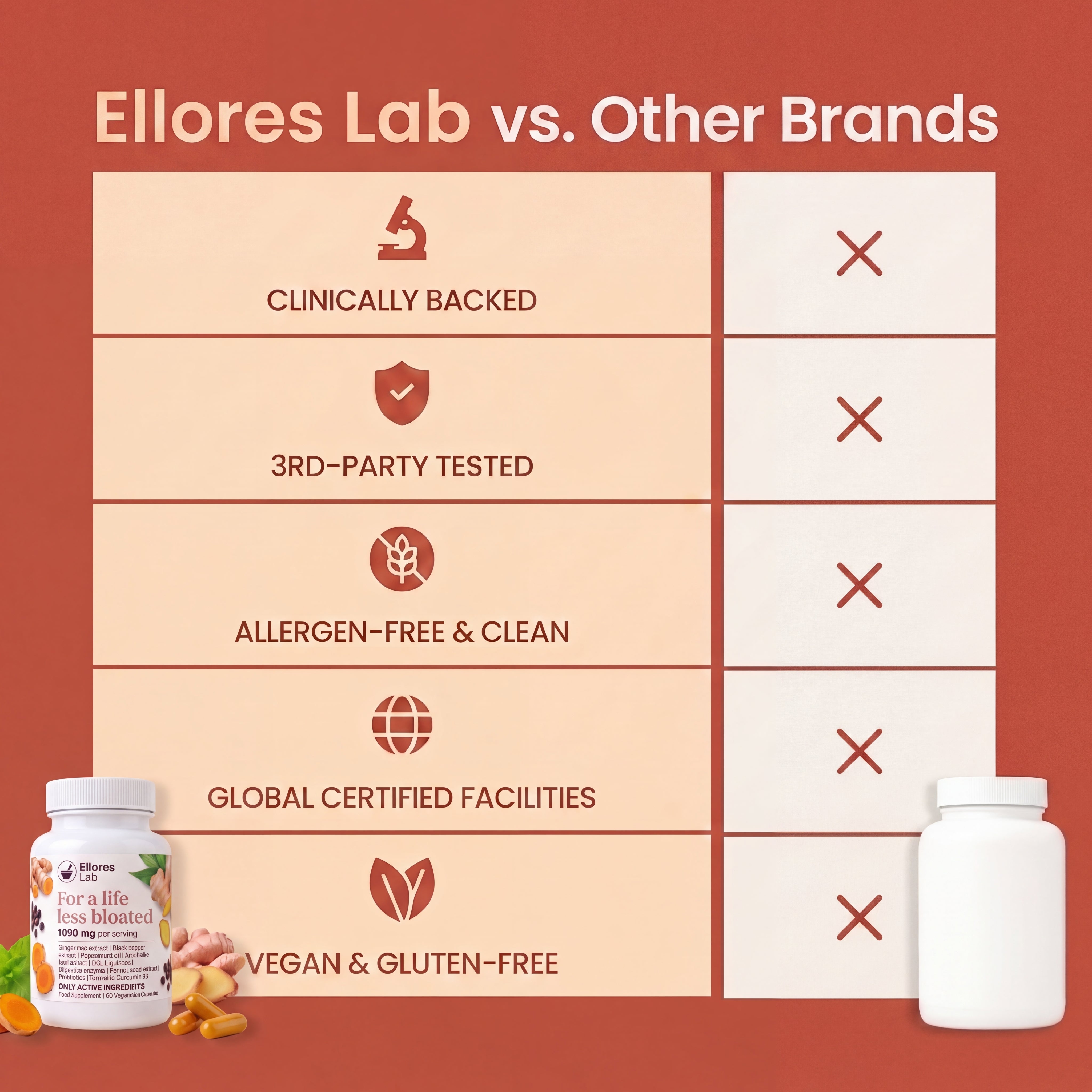 Bloat Less With 95% Curcumin Turmeric (1,090 mg)