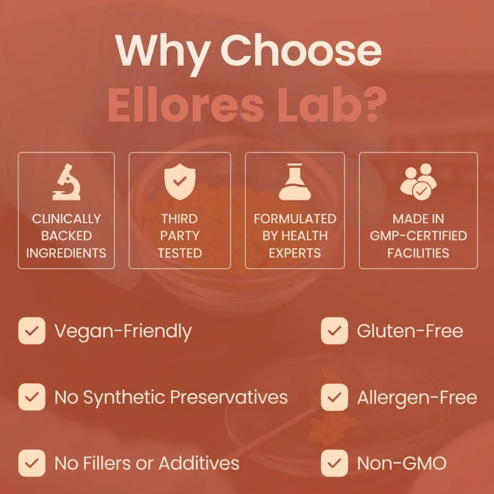 Bloat Less With 95% Curcumin Turmeric (1,090 mg)