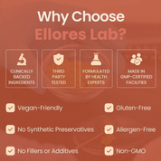 Bloat Less With 95% Curcumin Turmeric (1,090 mg)